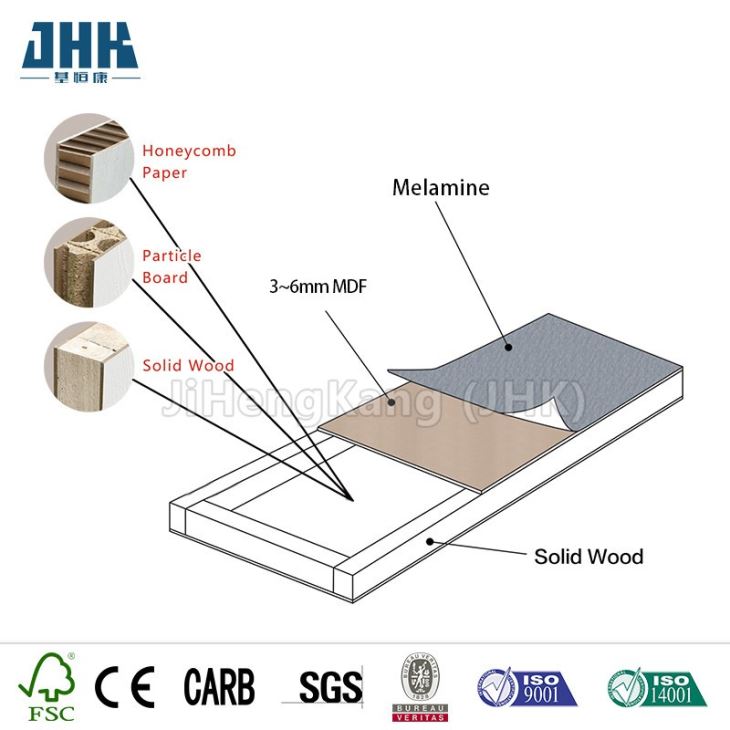 التصميمات الأمامية لباب الميلامين المصبوب MDF